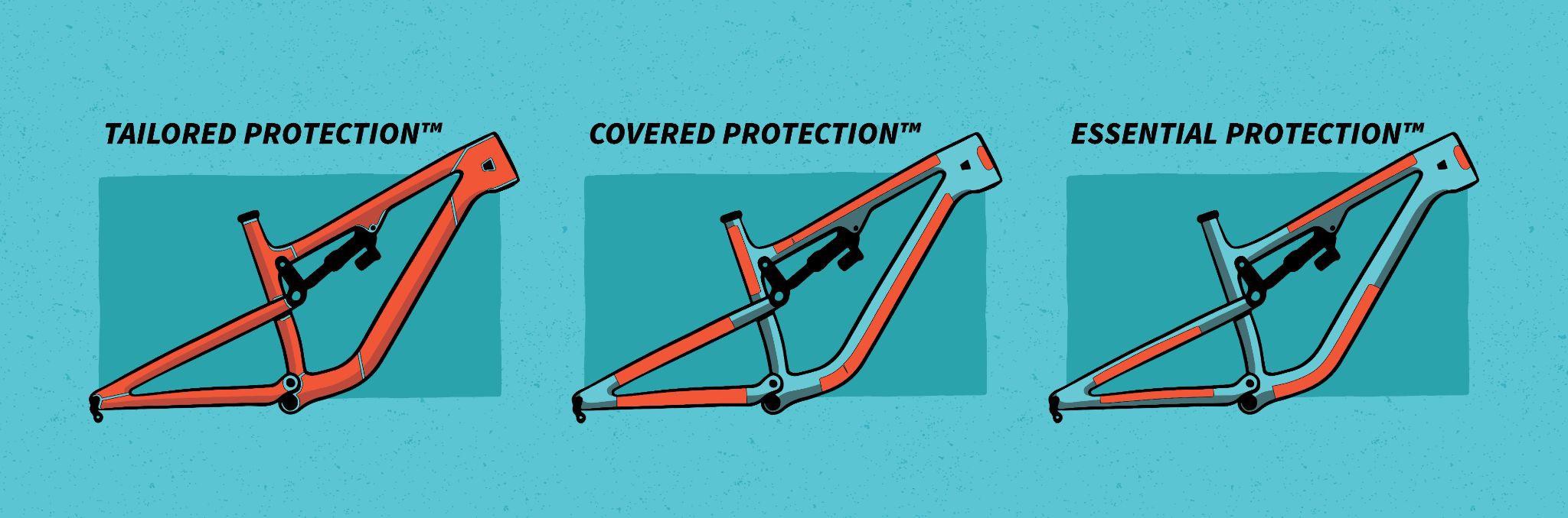 Press Release RideWrap Opens Up UK Production Facility